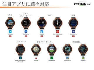 釣り
スキー
スノーボード ゴルフ 水泳
サーフィン 登山 / ハイキング 気象情報
注目アプリに続々対応
 