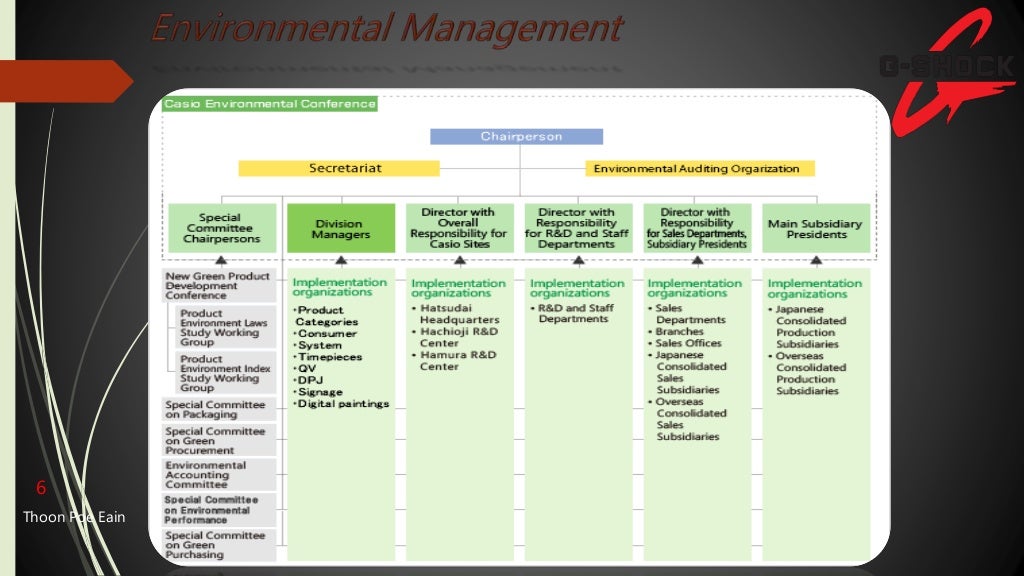 Gshock market analysis essays image