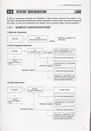 Casio pb 1000 technical reference
