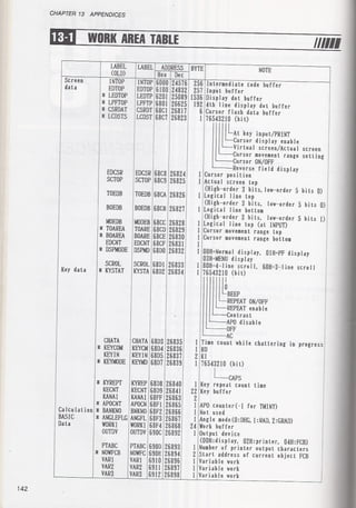 Casio pb 1000 technical reference