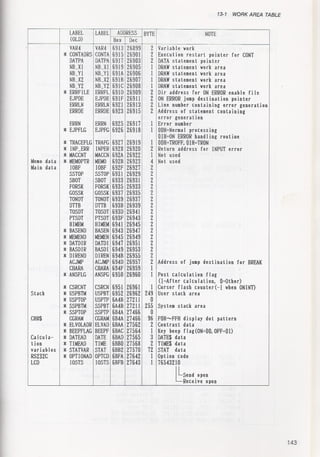 Casio pb 1000 technical reference