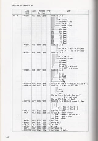 Casio pb 1000 technical reference