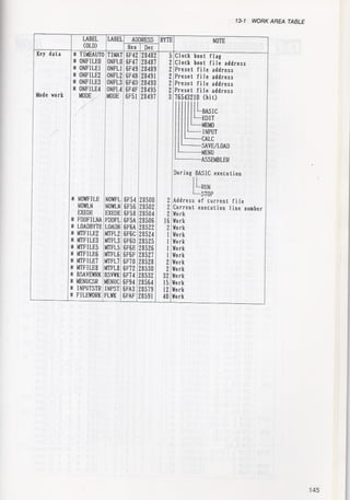 Casio pb 1000 technical reference