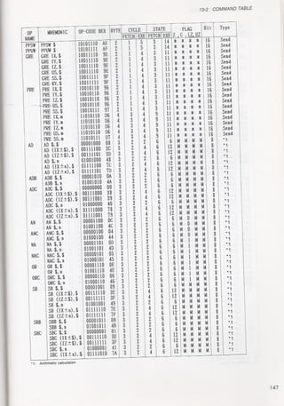 Casio pb 1000 technical reference