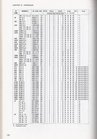 Casio pb 1000 technical reference