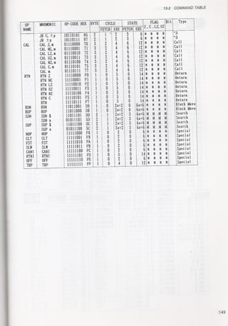 Casio pb 1000 technical reference