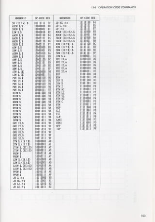 Casio pb 1000 technical reference