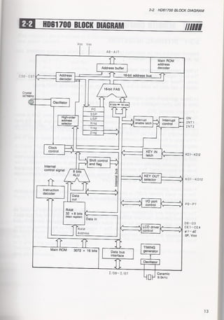 Casio pb 1000 technical reference