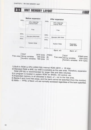 Casio pb 1000 technical reference