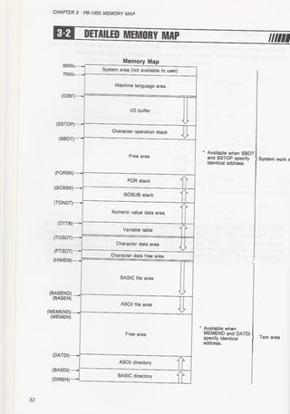 Casio pb 1000 technical reference