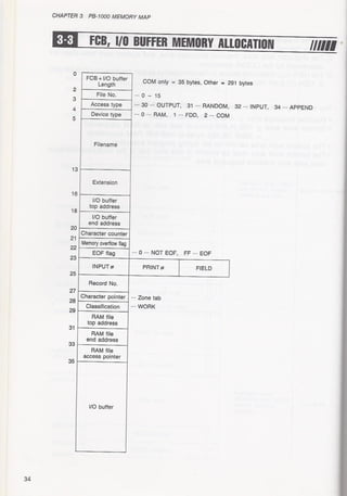 Casio pb 1000 technical reference