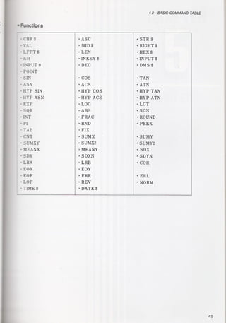 Casio pb 1000 technical reference