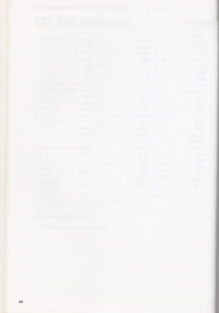 Casio pb 1000 technical reference