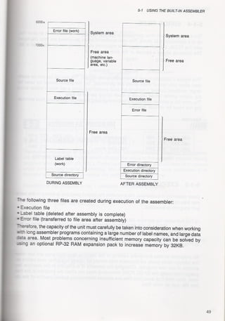 Casio pb 1000 technical reference