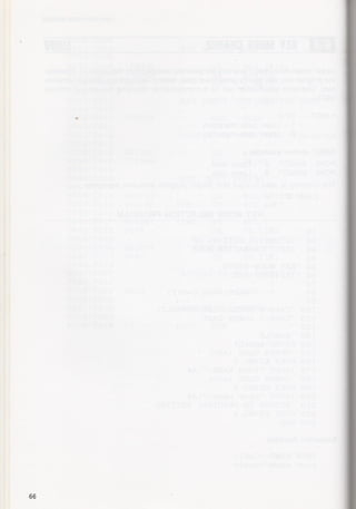 Casio pb 1000 technical reference