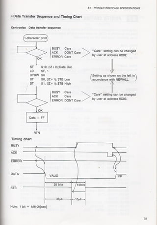 Casio pb 1000 technical reference