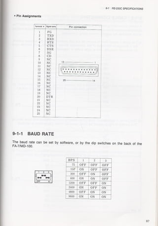 Casio pb 1000 technical reference