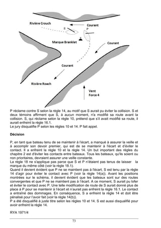 P réclame contre S selon la règle 14, au motif que S aurait pu éviter la collision. S et
deux témoins affirment que S, à aucun moment, n'a modifié sa route avant la
collision. S, qui réclame selon la règle 10, prétend que s’il avait modifié sa route, il
aurait enfreint la règle 16.1.
Le jury disqualifie P selon les règles 10 et 14. P fait appel.

Décision

P, en tant que bateau tenu de se maintenir à l’écart, a manqué à assurer la veille et
à accomplir son devoir premier, qui est de se maintenir à l'écart et d’éviter le
contact. Il a enfreint la règle 10 et la règle 14. Un but important des règles du
chapitre 2 est d'éviter les contacts entre bateaux. Tous les bateaux, qu'ils soient ou
non prioritaires, devraient assurer une veille constante.
La règle 18 ne s'applique pas parce que S et P n’étaient pas tenus de laisser la
marque du même côté (voir la règle 18.1).
Quand il devient évident que P ne se maintient pas à l'écart, S est tenu par la règle
14 d’agir pour éviter le contact avec P (voir la règle 14(a)). Avant les positions
montrées sur le schéma, il devient évident que les bateaux sont sur des routes
convergentes et que P ne se maintient pas à l’écart. A ce moment, S aurait pu lofer
et éviter le contact avec P. Une telle modification de route de S aurait donné plus de
place à P pour se maintenir à l’écart et n’aurait pas enfreint la règle 16.1. Le contact
a entraîné des dommages. En conséquence, S a enfreint la règle 14 et doit être
pénalisé pour l’avoir fait (voir la règle 14(b)).
P a été disqualifié à juste titre selon les règles 10 et 14. S est aussi disqualifié pour
avoir enfreint la règle 14.

RYA 1971/4

                                           73
 