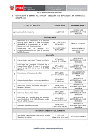 “Año de la Universalización de la Salud”
“MARAÑÓN, UNIDOS POR MEJORES APRENDIZAJES”
7
Unidad de Gestión Educativa
Local de Marañón
Comisión de Contratación de
Personal CAS
X. CRONOGRAMA Y ETAPAS DEL PROCESO SELECCIÓN CAS ESPECIALISTA EN CONVIVENCIA
ESCOLAR 2020
ETAPAS DEL PROCESO CRONOGRAMA AREA RESPONSABLE
Aprobación de la Convocatoria. 23/06/2020
COMISIÓN DE
CONTRATO CAS – UGEL
MARAÑON
CONVOCATORIA
1
Publicación de la convocatoria en el periódico
mural y página web de la Sede de la UGEL
MARAÑON y transparencia de la DRE -
Huánuco. www.drehuanuco.gob.pe
Del 23/06/2020 al
30/06/2020
ÁREA DE PERSONAL
2
Presentación del File personal (C.V)
documentada vía online por mesa de partes de
la UGEL Marañón.
Del 23/06/2020 al
26/06/2020
MESA DE TRÁMITE
DOCUMENTARIO
UGEL
SELECCIÓN
3 Evaluación del Curriculum Vitae del postulante
27/06/2020
A partir de 10:00 am.
COMISIÓN DE
CONTRATO CAS – UGEL
MARAÑON
4
Publicación de resultados Preliminar de la
evaluación de la hoja de vida en el periódico
mural y pág. Web de la Sede de la UGEL
Marañón
27/06/2020
(A partir de 1:00 pm)
COMISIÓN DE
CONTRATO CAS – UGEL
MARAÑON
5
Presentación de Reclamos vía online 30/06/2020
(de 8.00 am a 11:00 am)
MESA DE TRÁMITE
DOCUMENTARIO
UGEL
6 Absolución de reclamos con presencia en línea.
30/06/2020
(A la 1:00 pm)
COMISIÓN DE
CONTRATO CAS – UGEL
MARAÑON
7
Publicación final de postulantes aptos para la
entrevista personal
30/06/2020
(A partir de 2:30 p.m.)
COMISIÓN DE
CONTRATO CAS – UGEL
MARAÑON
8 Entrevista Personal. vía online
30/06/2020
(A horas 4:00 pm.)
COMISIÓN DE
CONTRATO CAS – UGEL
MARAÑON
9
Publicación del resultado final en periódico
mural de la Sede de la UGEL Marañón y pág.
Web de la DRE Huánuco
30/06/2020
(A partir de 5:00 pm.)
COMISIÓN DE
CONTRATO CAS – UGEL
MARAÑON
10 Informe al despacho directoral
30/06/2020
(A partir de 5:30 p.m.)
COMISIÓN DE
CONTRATO CAS – UGEL
MARAÑON
SUSCRIPCION Y REGISTRO DEL CONTRATO
11
Suscripción y Registro del contrato. En la UGEL
Marañón.(vía online)
01/07/2020
(A partir de 10:00 am.)
RECURSOS HUMANOS
 