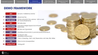 11/14/2017 33
DEMO FRAMEWORK
Channel strategy
Finance for
non-finance manager
Trade Promotion
& Sales cycle planning
Research for Trade
Marketing
Category
management
Merchandising &
POSM
Trade MKT Foundation
GSV (List price multiplied by volume)
GovernmentTax
All discounts paid to the customer – both on and
off invoice (Trade terms)
Net sales value
Cost paid to Diageo Supply (Cost of Goods
Sold/COGS)
NSV less cost of goodssold
Advertising and promotion to promote brands and products
Trading profit
Contribution after
advertising and promotion
Costs of operating – Staff costs, Depreciation, rent rates, T&E, Utilities
Other income andexpenditure
Duty
Cost of
Sales
Gross Profit
Overhead
s
Trading
Profit
Duty
Trade spend
NSV
Cost of Sales
Gross Profit
A&P
CAAP
Overheads
OIE
Trading Profit
 