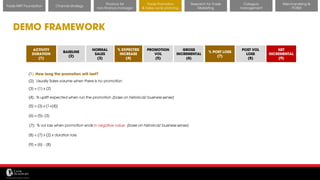 11/14/2017 41
Channel strategy
Finance for
non-finance manager
Trade Promotion
& Sales cycle planning
Research for Trade
Marketing
Category
management
Merchandising &
POSM
Trade MKT Foundation
DEMO FRAMEWORK
ACTIVITY
DURATION
(1)
BASELINE
(2)
GROSS
INCREMENTAL
(6)
(1): How long the promotion will last?
NORMAL
SALES
(3)
(3) = (1) x (2)
% EXPECTED
INCREASE
(4)
(4): % uplift expected when run the promotion (base on historical/ business sense)
(2): Usually Sales volume when there is no promotion
PROMOTION
VOL
(5)
(5) = (3) x (1+(4))
(6) = (5)- (3)
% POST LOSS
(7)
(7): % vol loss when promotion ends in negative value (base on historical/ business sense)
POST VOL
LOSS
(8)
(8) = (7) x (2) x duration loss
NET
INCREMENTAL
(9)
(9) = (6) – (8)
 