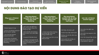 11/14/2017 45
Channel strategy
Finance for
non-finance manager
Trade Promotion
& Sales cycle planning
Research for Trade
Marketing
Category
management
Merchandising &
POSM
Trade MKT Foundation
NỘI DUNG ĐÀO TẠO DỰ KIẾN
Tổng quan về Market
research
Ứng dụng Market
research vào đo lường
và đánh giá hiệu quả
hoạt động
Ứng dụng Market
research vào xây dựng
chiến lược Trade
Marketing
Làm việc với Market
research agency
- Market research là gì
- Vai trò của Market research
đối với doanh nghiệp
- Các loại hình Market
research phổ biến
- Đóng góp của Market
research trong tất cả các
giai đoạn của Trade
Marketing
Giới thiệu về retail audit
5 bước thực hiện retail audit
Những con số cần nắm của
retail audit
Cách phân tích số liệu có
được từ retail audit
- Làm cách nào để chọn
đúng Channel, đúng cửa
hàng mục tiêu
- BACK STORE LIST/CENSUS +
phân nhóm và ưu tiên điểm
bán
- Shopper & Retailer study
- Category management &
assortment (phân tích ngành
hàng và chủng loại sản
phẩm)
Cân nhắc thời điểm làm
research
Cân nhắc loại research cần
thực hiện
Cách tận dụng số liệu nội bộ
Một số lưu ý khi làm việc
cùng research agency
Ứng dụng Market
research vào triển khai
hoạt động Trade
Marketing
- In-store execution tracking –
đo lường hiệu quả hoạt
động tại điểm bán
- Store audit, quy trình và các
KPIs phổ biến
 
