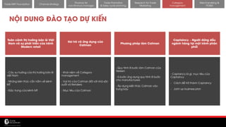 11/14/2017 51
Channel strategy
Finance for
non-finance manager
Trade Promotion
& Sales cycle planning
Research for Trade
Marketing
Category
management
Merchandising &
POSM
Trade MKT Foundation
NỘI DUNG ĐÀO TẠO DỰ KIẾN
Toàn cảnh thị trường bán lẻ Việt
Nam và sự phát triển của kênh
Modern retail
Phương pháp làm Catman
Vai trò và ứng dụng của
Catman
Captaincy – Người đứng đầu
ngành hàng tại một kênh phân
phối
- Các xu hướng của thị trường bán lẻ
việt Nam
- Những kiên thức cần nắm về kênh
MT
- Đặc trưng của kênh MT
- Quy trình 8 bước làm Catman của
Nielsen
- 5 bước ứng dụng quy trình 8 bước
cho manufacturers
- Áp dụng kiến thức Catman vào
trưng bày
- Khái niệm về Category
management
- Vai trò của Catman đối với nhà sản
xuất và Retailers
- Mục tiêu của Catman
- Captaincy là gì, mục tiêu của
Captaincy
- Cách để trở thành Captaincy
- Joint up business plan
 