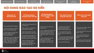 11/14/2017 57
Channel strategy
Finance for
non-finance manager
Trade Promotion
& Sales cycle planning
Research for Trade
Marketing
Category
management
Merchandising &
POSM
Trade MKT Foundation
NỘI DUNG ĐÀO TẠO DỰ KIẾN
Tổng quan về
Merchandising
Xây dựng kế hoạch
trưng bày hiệu quả
MT Merchandising –
Trưng bày kênh hiện đại
Triển khai và đo lường
hiệu quả
- Định nghĩa Merchandising
- Vai trò của Merchandising
đối với Trade Marketing.
- 3 nền tảng của chiến lược
Merchandising: Brand-
Channel-Shopper
- Giới thiệu quy trình triển khai
chiến dịch Merchandising
hoàn chỉnh: Xây dựng kế
hoạch - Triển khai - Thực Thi -
Đo lường và đánh giá"
- Kỹ năng xây dựng bài
thuyết trình kế hoạch
Merchandising hiệu quả
- Thực hành trình bày kế
hoạch Merchandising với
BOD
- Kỹ năng xây dựng sales bief
và hướng dẫn thực thi (sales
toolkit, sales guideline,….)
- Thực hành brief sales
- Kênh MT và những đặc tính
của kênh MT
- Định nghĩa các hạng mục
trưng bày trong store
- Tối ưu hóa danh mục sản
phẩm (assortment planning)
- Kệ chính (main shelf): Các
quy tắc Fair share, Facing
planing, Layout ngành hàng
- Kệ thứ cấp (secondary
space): mô hình Stop-
engage-land để đánh giá
trưng bày kệ thứ cấp
- Nhu cầu của khách hàng
cho kênh MT và GT
- Xây dựng bài trình bày cho
khách hàng
- Thực hành trình bày và
thương lượng với khách
hàng
- Đo lường và đánh giá hiệu
các chương trình trưng bày
GT Merchandising –
Trưng bày kênh truyền
thống
- Kênh GT và các đặc tính
của kênh GT
- Các chương trình trưng bày
dài hạn (permanent and
Longterm program): Vai trò,
cách thực hiện, ví dụ minh
họa
- Các chương trình trưng
ngắn hạn (occasion
campaign) : Vai trò, cách
thực hiện, ví dụ minh họa
 