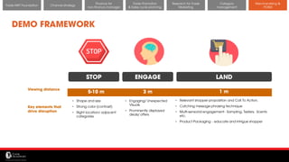 11/14/2017 60
Channel strategy
Finance for
non-finance manager
Trade Promotion
& Sales cycle planning
Research for Trade
Marketing
Category
management
Merchandising &
POSM
Trade MKT Foundation
DEMO FRAMEWORK
• Engaging/ Unexpected
Visuals
• Prominently displayed
deals/ offers
• Shape and size
• Strong color (contrast)
• Right location/ adjacent
categories
5-10 m 3 m 1 m
• Relevant shopper proposition and Call To Action.
• Catching message phrasing technique
• Multi-sensorial engagement– Sampling, Testers, Scents
etc.
• Product Packaging – educate and intrigue shopper
Viewing distance
Key elements that
drive disruption
STOP ENGAGE LAND
 