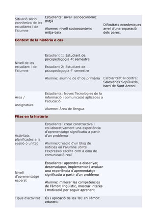 Situació sòcio
econòmica de les
estudiants i de
l'alumne
Estudiants: nivell socioeconòmic
mitjà
Alumne: nivell socioeconòmic
mitja-baix
Dificultats econòmiques
arrel d'una separació
dels pares.
Context de la història o cas
Nivell de les
estudiant i de
l'alumne
Estudiant 1: Estudiant de
psicopedagogia 4t semestre
Estudiant 2: Estudiant de
psicopedagogia 4t
semestre
Alumne: alumne de 6è
de primària Escolaritzat al centre:
Salesianes Sepúlveda,
barri de Sant Antoni
Àrea /
Assignatura
Estudiants: Noves Tecnologies de la
informació i comunicació aplicades a
l'educació
Alumne: Àrea de llengua
Fites en la història
Activitats
planificades a la
sessió o unitat
Estudiants: crear constructiva i
col.laborativament una experiència
d'aprenentatge significatiu a partir
d'un problema
Alumne:Creació d'un blog de
notícies on l'alumne utilitzi
l'expressió escrita com a eina de
comunicació real
Nivell
d’aprenentatge
esperat
Estudiants: aprendre a dissenyar,
desenvolupar, implementar i avaluar
una experiència d'aprenentatge
significatiu a partir d'un problema
Alumne: millorar les competències
de l'àmbit lingüístic, mostrar interès
i motivació per seguir aprenent
Tipus d’activitat Ús i aplicació de les TIC en l'àmbit
educatiu
 