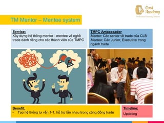 TM Mentor – Mentee system
Service:
Xây dựng hệ thống mentor - mentee về nghề
trade dành riêng cho các thành viên của TMPC
TMPC Ambassador
Mentor: Các senior về trade của CLB
Mentee: Các Junior, Executive trong
ngành trade
Benefit:
- Tạo hệ thống tư vấn 1-1, hỗ trợ lẫn nhau trong cộng đồng trade
Timeline:
Updating
 