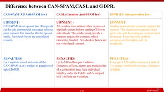 Difference between CAN-SPAM,CASL and GDPR.
CAN-SPAM (US Anti-SPAM law) CASL (Canadian Anti-SPAM law) GDPR (EU data protection law)
CONSENT -
CAN-SPAM is an opt-out law. Recipients
can be sent commercial messages without
prior consent, but must be able to opt-out
easily. Pre-check boxes are considered
consent.
CONSENT -
All senders must obtain either express or
implied consent before sending CEMs to
individuals. The sender must provide a
separate request for consent; which
cannot be bundled. Pre-checked boxes are
not considered consent.
CONSENT -
Senders must provide separate requests for
consent. The organisation and any third
party who will be relying on consent must
be named. Even precisely defined
categories of third party will be
acceptable.
PENALTIES -
Each separate email violation of the
CAN-SPAM Act is subject to penalties of
upto $16,000.
PENALTIES -
Up to $10 million per violation.
Directors, offices, agents and mandataries
of a corporation may face individual
liability under the CASL and be subject
to $1 million per violation.
PENALTIES -
Fines up to $20 million euros or a total of
4% annual worldwide revenue, whichever
is higher.
6/12
 