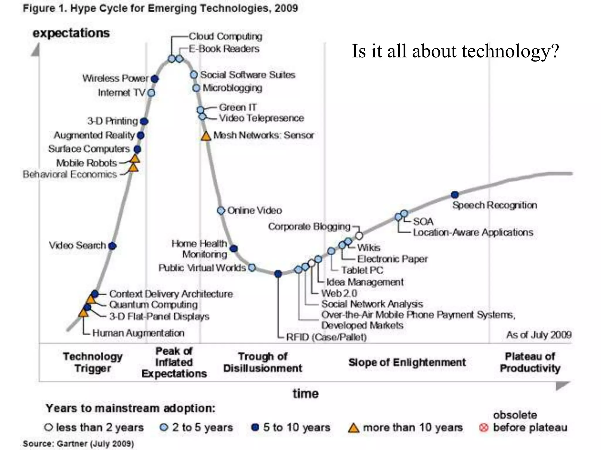 Is it all about technology?