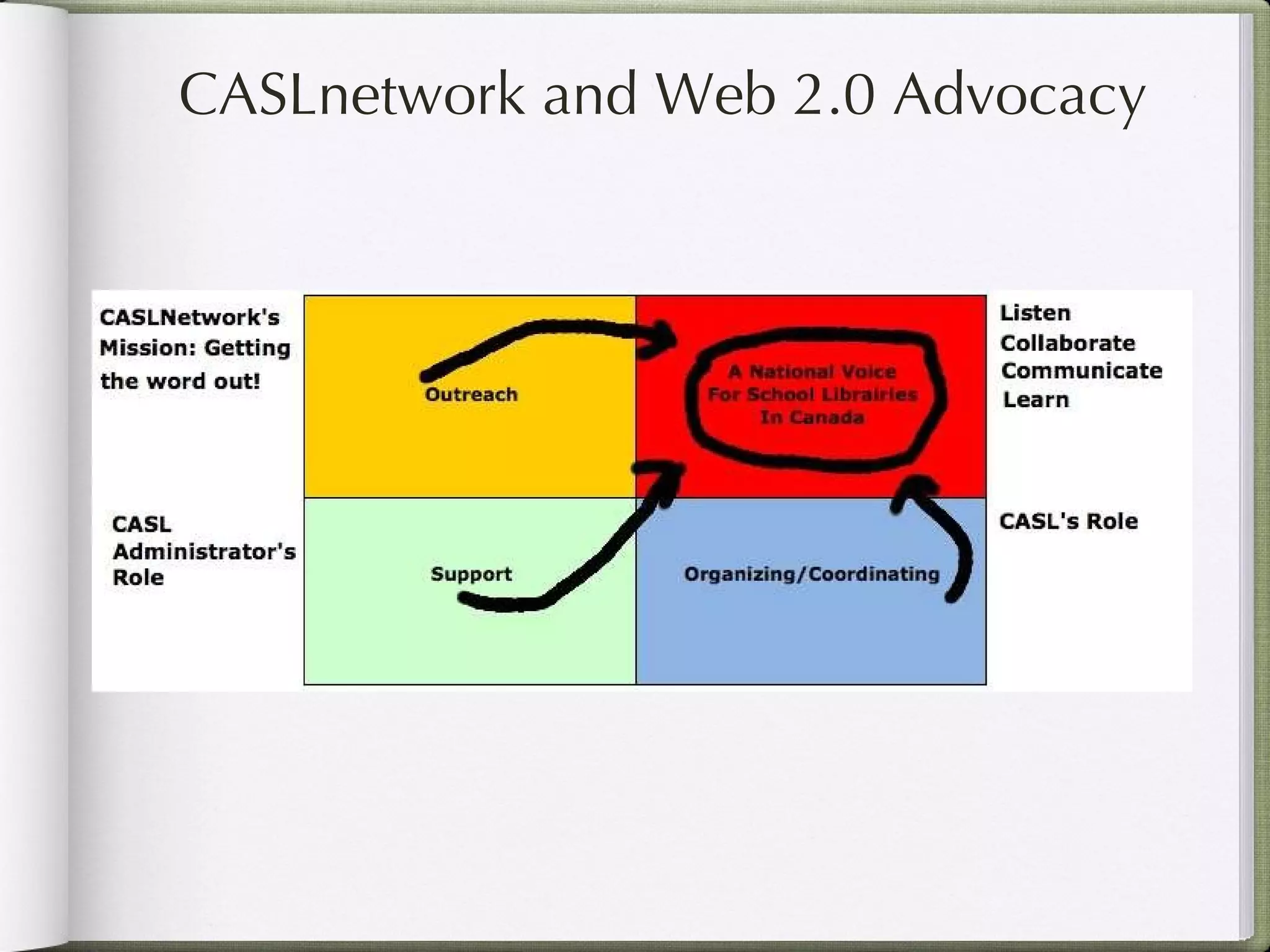 CASLnetwork and Web 2.0 Advocacy 