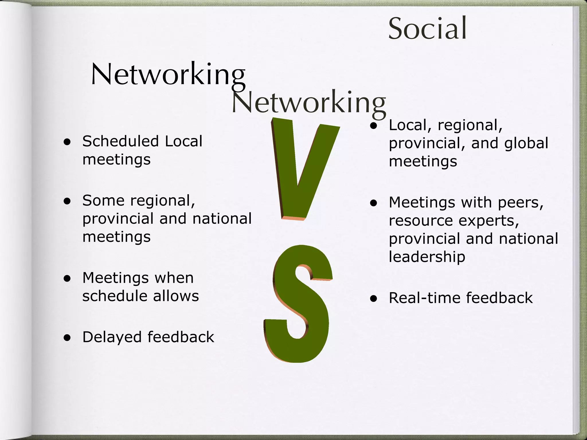 Social  Networking Scheduled Local meetings Some regional, provincial and national meetings Meetings when schedule allows Delayed feedback Local, regional, provincial, and global meetings Meetings with peers, resource experts, provincial and national leadership Real-time feedback VS Networking 
