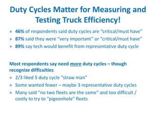 Duty Cycles Matter for Measuring and
Testing Truck Efficiency!
» 46% of respondents said duty cycles are “critical/must have”
» 87% said they were “very important” or “critical/must have”
» 89% say tech would benefit from representative duty cycle
Most respondents say need more duty cycles – though
recognize difficulties
» 2/3 liked 5 duty cycle “straw man”
» Some wanted fewer – maybe 3 representative duty cycles
» Many said “no two fleets are the same” and too difficult /
costly to try to “pigeonhole” fleets
 