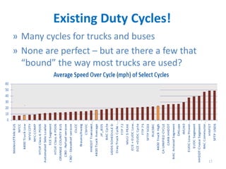 Existing Duty Cycles!
» Many cycles for trucks and buses
» None are perfect – but are there a few that
“bound” the way most trucks are used?
17
 