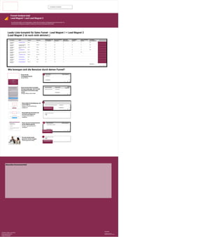 01.05.2023 -31.05.2023 ▼
List names ▲
Email Vorname Nachname Marketinginformatio Datenschutzerklärun Double Optin Lead-Magnet E-Mail Lead-Magnet Lead-Magnet Anzahl Leads total
nen akzeptiert? g akzeptiert? abgeschlossen? erhalten? geöffnet? heruntergeladen?
1. Lead-Magnet 1
Zieleguide
andrea@omh.swiss Andrea Anliker true true Ja Ja Ja Nein 1
2. Lead-Magnet 1
Zieleguide
agentur@tsdigitalekom
munikation.com
Tobias Schweizer true true Ja Ja Ja Nein 1
3. Lead-Magnet 1
Zieleguide
yannick.heuser.simcla@
gmx.ch
Yannick Heuser true true Ja Ja Ja Nein 1
4. Lead-Magnet 1
Zieleguide
s.beringer@gmx.ch Sarah Beringer true true Ja Ja Ja Nein 1
5. Lead-Magnet 1
Zieleguide
yannick.heuser@simcla.
ch
Yannick Heuser true true Ja Ja Nein 1
6. Lead-Magnet 1
Zieleguide
melanie@omh.swiss Melanie Rezzonico true true Ja Ja 1
7. Lead-Magnet 1
Zieleguide
a.bieli@fit-ebike.ch Angie Bieli null null Ja 1
8. Lead-Magnet 1
Zieleguide
ueli.fischer@atrox.ch Ueli Fischer null null Ja 1
9. Lead-Magnet 1
Zieleguide
theresa@via-digital.at Theresa Sturm null null Ja 1
Gesamtsumme
1 - 12 / 12 <
12
>
Leads-Liste komplett für Sales Funnel - Lead Magnet 1 + Lead Magnet 2
(Lead Magnet 2 ist noch nicht aktiviert.)
Wie bewegen sich die Benutzer durch deinen Funnel?
Nutzer hat die
Landingpage besucht.
Anzahl Nutzer
Nutzer hat die Daten im Kontakt-
formular eingetragen. Das Formular
durch Klick auf den Button abge-
sendet.
Ereignis "Button Ziele Guide"
Nutzer klickt den Bestätigungs-Link
in der E-Mail an.
Ereignis "Email Verifizierung
erfolgreich"
Nutzerklickt den Download-Link
im Email Lead Magnet an.
Ereignis Download-Link
angeklickt
Stream-Name Nutzer insgesamt ▼
1. Lead Magnet 1 25
Gesamtsumme
1 - 1 / 1 <
25
>
Name des Events Stream-Name Nutzer
insgesamt ▼
1… Button_will_Ziele Guide Lead Magnet 1 6
Gesamtsumme
1 - 1 / 1 <
6
>
Name des Events Stream-Name
Nutzer
insgesam
t ▼
1… Ereignis_Verifizierung_EMail_erfolgreich Lead Magnet 1 12
Conversion 1 Gesamtsumme
1 - 1 / 1 <
12
>
Download lead_magnet_1
1,0
Manuelles Kommentarfeld:
Funnel-Analyse total
Lead Magnet 1 und Lead Magnet 2
Du siehst die Details zu den Datensätzen, welche über die beiden Landingpages gesammelt wurden. Du
siehst welche Eereignisse ausgelöst wurden, bis ein neuer Kunde gewonnen wurde.
Ein neuer Kunde konnte
gewonnen werden. Ereignis.
"Kunde gewonnen Sales"
Nutzer hat einen Gesprächstermin
auf der Website gebucht.
Ereignis "Gesprächstermin
vereinbart"
Name des Events Nutzer insgesamt ▼
1. invitee_meeting_scheduled 2
Gesamtsumme 2
Conversion 2 1 - 1 / 1 < >
Conversion 3
Kunde gewonnen_sales
1,0
Datenquelle:
CAS MA, ZHAW, Juni 2023
Leistungsnachweis 2
Tobias Schweizer
Sendinblue Account
Google Analytics 4 Account
 