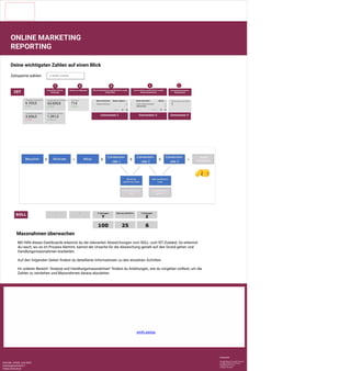 ÜBER DIE OMH AG
Die OMH Online Marketing Agentur gibt es seit 2016. Wir
helfen B2B-Unternehmen dabei, ihr Leads-System
aufzusetzen.
Mehr Informationen findest du auf unserer Website:
omh.swiss
ONLINE MARKETING
REPORTING
Deine wichtigsten Zahlen auf einen Blick
SOLL
IST
Ansichten deiner
Beiträge
Klicks zur Website Durch Marketing qualifizierte Leads
Email DOI
Durch Sales qualifizierte Leads
Gesprächstermin
Anzahl gewonnene
Neukunden
- - X eintragen
Y
Zahl aus Schritt 6 Z eintragen
Z
Massnahmen überwachen
Mit Hilfe dieses Dashboards erkennst du die relevanten Abweichungen vom SOLL- zum IST-Zustand. So erkennst
du rasch, wo es im Prozess klemmt, kannst der Ursache für die Abweichung gezielt auf den Grund gehen und
Handlungsmassnahmen erarbeiten.
Auf den folgenden Seiten findest du detaillierte Informationen zu den einzelnen Schritten.
Im unteren Bereich "Analyse und Handlungsmassnahmen" findest du Anleitungen, wie du vorgehen solltest, um die
Zahlen zu verstehen und Massnahmen daraus abzuleiten.
Impressions
01.05.2023 -31.05.2023 ▼
Zeitspanne wählen:
Sitzungen
714
24.0%
Facebook Impressions Impressions LinkedIn
3.626,0 1.391,0
-29.3% 1,428.6%
Name des Events Nutzer insgesa…
1. Ereignis_Verifizierun… 12
1 -1 / 1 < >
1.
Name des Events
invitee meeting scheduled
Gesamtsumme
1 -1 / 1
Nutzer …
2
2
< >
Kunde gewonnen (Sales)
1
Datenquelle:
Google Search Console Account
Google Analytics 4 Account
Sendinblue Account
LinkedIn Account
Instagram Impressions Google Search Console
6.102,0 63.655,0
2.5% 138.5%
100 25 6
Conversion 1 Conversion 2 Conversion 3
CAS MA, ZHAW, Juni 2023
Leistungsnachweis 2
Tobias Schweizer
 