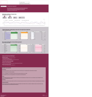 01.05.2023 -31.05.2023 ▼
Google-Suche organisch
Klicks auf die Website
332
66.8%
Impressionen
63.655
138.5%
Ø Position in den Suchergebnissen
45,45
-8.1%
Ø Klickrate
0,52 %
-30.0%
Impressionen Klicks auf die Website Impressionen (Vorherige 31 Tage) Klicks auf die Website (Vorherige 31 Tage)
1.500 0
1. Mai 2. Mai 3. Mai 4. Mai 5. Mai 6. Mai 7. Mai 8. Mai 9. Mai 10. Mai 11. Mai 12. Mai 13. Mai 14. Mai 15. Mai 16. Mai 17. Mai 18. Mai 19. Mai 20. Mai 21. Mai 22. Mai 23. Mai 24. Mai 25. Mai 26. Mai 27. Mai 28. Mai 29. Mai 30. Mai 31. Mai
2.000
2.500
5
10
50
Impressionen
Klicks
auf
die
Website
Sichtbarkeit und Klicks via Google-Suche
(Quelle: Google Search Console)
1. https://www.omh.swiss/anfaengerfehler-faceb… 18.645 13.352 162 117 0,87 % 0,02 %… 37,63 -2.5%
2. https://www.omh.swiss/ 17.304 7.011 68 21 0,39 % -0,06 … 44,12 -27.9%
3. https://www.omh.swiss/b2b-leadgenerierung-g… 2.520 - 1 - 0,04 % - 77,88 -
4. https://www.omh.swiss/webseite-ueberarbeiten/ 1.680 1.256 7 5 0,42 % -0,06 … 14,54 -71.1%
5. https://www.omh.swiss/storytelling-im-marketi… 1.354 1.186 0 -2 0 % -1,19 … 60,91 9.7%
6. https://www.omh.swiss/heldenreise-marketing/ 1.218 -790 5 -16 0,41 % -0,64 … 35,65 -10.2%
7. https://www.omh.swiss/bettina-steinmann/ 1.020 904 2 -3 0,2 % -4,11 … 35,52 658.8%
8. https://www.omh.swiss/business-fotoshooting/ 946 - 0 - 0 % - 50,53 -
9. https://www.omh.swiss/was-ist-eine-landingpa… 917 - 0 - 0 % - 45,72 -
10. https://www.omh.swiss/seo-content-erstellen/ 794 -1.019 0 -1 0 % -0,06 … 57,22 23.1%
Gesamtsumme 65.143 37.152 336 137 0,52 % -0,2 %… 44,82
Landing Page Impressions ▼ Δ Url Clicks Δ URL CTR Δ Average Position % Δ
1 -100 / 208
-6.6%
< >
Suchanfrage % Δ Clicks % Δ Site CTR % Δ Average Position % Δ
1. online marketing agentur 5.146 256.1% 0 - 0 % - 40,34 -35.9%
2. online agentur 1.659 214.8% 0 - 0 % - 39,52 18.0%
3. agentur online marketing 1.032 175.2% 0 - 0 % - 45,03 24.6%
4. b2b leadgenerierung 1.029 - 0 - 0 % - 77,28 -
5. marketing agentur 894 123.5% 1 - 0,11 % - 55,59 -31.2%
6. onlinemarketing agentur 865 332.5% 0 - 0 % - 60,75 -25.3%
7. instagram ads 767 17.5% 0 - 0 % - 19,05 -42.4%
8. leadgenerierung agentur 749 - 0 - 0 % - 79,77 -
9. website überarbeiten lassen 615 220.3% 0 - 0 % - 13,25 -76.7%
10. online marketing firma 559 61.6% 0 - 0 % - 38,86 -49.8%
Gesamtsumme 63.655 138.5% 332 66.8% 0,52 % -30.0… 45,45
Impressions ▼
1 -100 / 1907
-8.1%
< >
Welche Unterseiten (Landing Pages) werden über die Google Suche aufgerufen?
(Quelle: Google Search Console)
Wenn Google-Nutzer:innen Suchbegriffe eingeben, die mit deiner Website in Verbindung stehen,
können sie Suchresultate von deiner Website sehen (Impressions). Manchmal klicken sie darauf
(Klicks). Du kannst also die Sichtbarkeit als auch die Klicks auf deine Website damit
beeinflussen, wie gut deine Website bei Google auffindbar ist und wie relevant die
Suchergebnisse für die Zielgruppe sind. (SEO)
Über welche Suchbegriffe wird deine Website gefunden?
(Quelle: Google Search Console)
Analyse und Handlungsempfehlungen
Beschreibe die Tatsachen
- Haben sich die Impressionen in der Google Suche verändert?
- Hat sich die Klickrate verändert?
- Wie performen die einzelnen Landingpages?
- Wie entwickeln sich die Suchbegriffe, über die deine Website gefunden wird?
Beschreibe mögliche Gründe für die Veränderungen
- Was könnte zu den Veränderungen geführt haben?
Beschreibe, was weiter passieren könnte
- Gehst du davon aus, dass es künftig positive / negative Veränderungen geben wird? Weshalb?
Beschreibe, was jetzt getan werden soll
- Welche konkreten Handlungsmassnahmen schlägst du vor?
Datenquelle:
Google Search Console Account
Manuelles Kommentarfeld:
Beschreibung:
Die Kennzahlen Impressions, Klicks und durchschnittliche Position sind alle besser als im Vergleichszeitraum (Monat Mai des Vorjahres).
Die CTR ist schlechter als im Mai des Vorjahres.
Die Top 5 Landingpages in der Google Suche, haben alle mehr Impressions generiert als im Vorjahr.
Neue Suchbegriffe zeigen bei den Suchergebnissen in der Google Suche die OMH Website an.
Gründe:
Die SEO-Strategie zeigt Wirkung. Es gelingt die Seiten der Website bei den Suchergebnissen auf Google weiter vorne zu positionieren. Neue Suchbegriffe werden
aufgrund der SEO-Massnahmen relevant.
Entwicklung:
Wenn durch den organischen Kanal weiterhin mehr Klicks (=mehr Besucher) generiert werden, wird sich die Position der Website im Google Ranking weiter verbessern.
Handlungsempfehlung:
Starten eines Brainstorming zu möglichen A/B-Tests. Ziel das Nutzer-Erlebnis auf der Website weiter zu verbessern. Gelingt dies, wirken sich besser Werte (z.Bsp.
Anzahl Ereignisse) positiv auf das SEO-Ranking der Website aus.
Vergleichszeitraum: Gleicher Zeitraum des Vorjahres
CAS MA, ZHAW, Juni 2023
Leistungsnachweis2
Tobias Schweizer
 