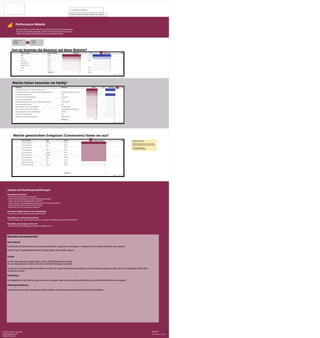 01.05.2023 -31.05.2023 ▼
Von wo kommen die Benutzer auf deine Website?
Sitzung – Quelle Sitzung – Medium Sitzungen ▼ %Δ Conversions % Δ
1. google organic 413 27.9% 7 -
2. (direct) (none) 163 -3.6% 2 -
3. linkedin.com referral 54 350.0% 0 -
4. search.google.com referral 9 - 0 -
5. zieleguide.omh.ag referral 9 - 0 -
6. (not set) (not set) 6 -64.7% 0 -
7. bing organic 6 -57.1% 0 -
Gesamtsumme 714 24.0% 9
1 - 24 / 24 < >
-
Seitentitel Seitenpfad Aufrufe ▼ %Δ Conversions % Δ
1. Online Marketing Agentur OMH AG -OMH Online Marketing Agentur / 577 - 4 -
2. 5 Anfängerfehler bei Facebook und Instagram Ads -OMH Online Marketing Agentur /anfaengerfehler-facebook-instagram-ads/ 344 - 0 -
3. Team - OMH Online Marketing Agentur /team/ 207 - 4 -
4. Termin buchen - OMH Online Marketing Agentur /termin-buchen/ 117 - 0 -
5. Events - OMH Online Marketing Agentur /events/ 101 - 0 -
6. Webinar: B2B-Zielgruppe definieren 22. Juni 2023 -OMH Online Marketing Agentur /webinar-juni-2023/ 95 - 0 -
7. Blog - OMH Online Marketing Agentur /blog/ 94 - 0 -
8. OMH-Leads-Academy - OMH Online Marketing Agentur /omh-leads-academy/ 88 - 0 -
9. Was ist Leadgenerierung denn eigentlich? -OMH AG /was-ist-leadgenerierung-denn-eigentlich/ 58 - 0 -
1… 404 Seite nicht gefunden -OMH Online Marketing Agentur /404-fehler/ 50 - 0 -
1… Jobs - OMH Online Marketing Agentur /jobs/ 44 - 0 -
1… Melanie Rezzonico - OMH Online Marketing Agentur /melanie-rezzonico/ 43 - 0 -
Gesamtsumme 2.711 - 9
1 - 100 / 177 <
-
>
Welche Seiten besuchen sie häufig?
Welche gewünschten Ereignisse (Conversions) lösten sie aus?
Name des Events Stadt Sprache Anzahl Conversions ▼
% Δ
1. klick_auf_emailadresse Paderborn German 2 -
2. klick_auf_emailadresse Lagos English 1 -
3. klick_auf_emailadresse Lyss German 1 -
4. klick_auf_emailadresse Muttenz German 1 -
5. klick_auf_emailadresse Oftringen German 1 -
6. klick_auf_emailadresse Rheinfelden German 1 -
7. klick_auf_emailadresse Riehen German 1 -
8. klick_auf_emailadresse Zurich German 1 -
9. invitee_meeting_scheduled Bulle German 0 -
10. invitee_meeting_scheduled Lenzburg German 0 -
Gesamtsumme 9
1 - 10 / 10 <
-
>
Analyse und Handlungsempfehlungen
Beschreibe die Tatsachen
- Hat sich die Sitzungsanzahl verändert?
- Sind mehr/weniger Nutzer auf deine Website gekommen?
- Haben sich einzelne Akquisekanäle verändert?
- Haben einzelne Akquisekanäle zu weniger/mehr Conversions geführt?
- Haben einzelne Seiten mehr/weniger Aufrufe?
- Wie haben sich die Conversions verändert?
Beschreibe mögliche Gründe für die Veränderungen
- Was könnte zu den Veränderungen geführt haben?
Beschreibe, was weiter passieren könnte
- Gehst du davon aus, dass es künftig positive / negative Veränderungen geben wird? Weshalb?
Beschreibe, was jetzt getan werden soll
- Welche konkreten Handlungsmassnahmen schlägst du vor?
Nutzer insgesamt
518
23.3%
Sitzungen
714
24.0%
Legende Conversions:
In diesem Google Analytics 4 Account sind
folgendeEreignisse als Conversions markiert:
- Klick aut Email-Adresse
- CalendarEvent Scheduled
Datenquelle:
Google Analytics 4 Account
Performance Website
Die Kennzahlen zur deiner Website. Du siehst über welche Akquisekanäle die
Nutzer auf die Website gelangen. Welche Seiten auf häufigsten aufgerufen
werden. Plus welche Ereignisse (Conversions) augelöst werden.
Vergleichszeitraum: Gleicher Zeitraum des Vorjahres
Manuelles Kommentarfeld:
Beschreibung:
Die Website hat bessere Werte bei den Kennzahl Nutzer insgesamt und Sitzungen im Vergleich mit dem gleichen Monat des Vorjahres.
Bei den Top 3 Akquisekanälen konnten Google Organic und LinkedIn zulegen.
Gründe:
Für den Akquisekanal Google Organic werden SEO-Massnahmen realisiert.
Für den Akquisekanal Linkedin wird die Social Media Strategie umgesetzt.
Es gibt zur Zeit diverse andere Aktivitäten der OMH AG, welche sicherlich dazu beitragen, dass die Website insgesamt mehr Nutzer und Sitzungen im Mai 2023
verzeichnen konnte.
Entwicklung:
Der abgebildete Trend lässt zu, dass man davon ausgehen kann, dass die positive Entwicklung in den nächsten Monaten so weitergeht.
Handlungsempfehlung:
Wie bereits auf der Seite Impressions Google erwähnt, sollte damit gestartet werden A/B-Test durchzuführen.
CAS MA, ZHAW, Juni 2023
Leistungsnachweis2
Tobias Schweizer
 