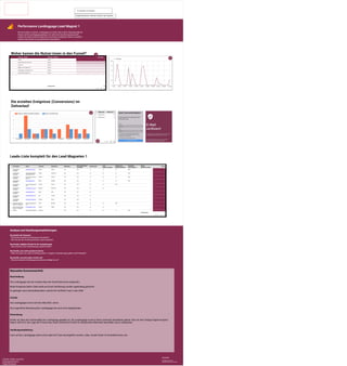 01.05.2023 -31.05.2023 ▼
List names ▲ Email Vorname Nachname Marketing Datenschutzbesti
mmungen
Double optin Lead
magnet_erhalten
E-Mail Lead-
Magnet geöffnet?
Download Kunde
lead_magnet_1 gewonnen_sales
Count
1. Lead-Magnet 1
Zieleguide
andrea@omh.swiss Andrea Anliker true true Ja Ja Ja Nein 1
2. Lead-Magnet 1
Zieleguide
agentur@tsdigitaleko
mmunikation.com
Tobias Schweizer true true Ja Ja Ja Nein 1
3. Lead-Magnet 1
Zieleguide
yannick.heuser.simcla
@gmx.ch
Yannick Heuser true true Ja Ja Ja Nein 1
4. Lead-Magnet 1
Zieleguide
s.beringer@gmx.ch Sarah Beringer true true Ja Ja Ja Nein 1
5. Lead-Magnet 1
Zieleguide
yannick.heuser@simcl
a.ch
Yannick Heuser true true Ja Ja Nein 1
6. Lead-Magnet 1
Zieleguide
melanie@omh.swiss Melanie Rezzonico true true Ja Ja 1
7. Lead-Magnet 1
Zieleguide
a.bieli@fit-ebike.ch Angie Bieli null null Ja 1
8. Lead-Magnet 1
Zieleguide
ueli.fischer@atrox.ch Ueli Fischer null null Ja 1
9. Lead-Magnet 1
Zieleguide
theresa@via-digital.at Theresa Sturm null null Ja 1
10. Newsletter OMH,Lead-
Magnet 1 Zieleguide
sarah.beringer@simcl
a.ch
Sarah Beringer true true Ja Ja Nein 1
11. Quizz Antworten,Lead-
Magnet 1 Zieleguide
kontakt@omh.swiss Andrea Anliker true true Ja Ja 1
12. Webinar- werbungwissen@gmai Werbung true true Ja Ja Ja Nein 1
Gesamtsumme
1 - 12 / 12 <
12
>
Leads-Liste komplett für den Lead Magneten 1
Analyse und Handlungsempfehlungen
Beschreibe die Tatsachen
- Performen einzelne Funnels besser als andere?
- Wie hat sich die Anzahl generierter Leads verändert?
Beschreibe mögliche Gründe für die Veränderungen
- Was könnte zu den Veränderungen geführt haben?
Beschreibe, was weiter passieren könnte
- Gehst du davon aus, dass es künftig positive / negative Veränderungen geben wird? Weshalb?
Beschreibe, was jetzt getan werden soll
- Welche konkreten Handlungsmassnahmen schlägst du vor?
Performance Landingpage Lead-Magnet 1
Die Kennzahlen zu deiner Landingpage. Du siehst, über welche Akquisekanäle die
Nutzer auf die Landingpage gelangen. Du siehst wieviele Sitzungen gemacht
werden. Du siehst welche Ereignisse (Conversions) aufgelöst werden. Zusätzlich
siehst du die Details zu den generierten Datensätzen.
Sitzung – Quelle Sitzung – Medium Sitzungen ▼
1. (direct) (none) 20
2. statics.teams.cdn.office.net referral 5
3. trello.com referral 2
4. ffgbbjc.r.af.d.sendibt2.com referral 1
5. landingpages.sendinblue.com referral 1
6. tagassistant.google.com referral 1
Gesamtsumme
1 - 6 / 6 <
30
>
Woher kamen die Nutzer:innen in den Funnel?
Ereignis_Verifizierung_EMail_erfolgreich Button_will_Ziele Guide
4
3
2
1
0
02.05.2023 03.05.2023 04.05.2023 09.05.2023 11.05.2023 12.05.2023 16.05.2023 17.05.2023 18.05.2023
5
Die erzielten Ereignisse (Conversions) im
Zeitverlauf
1. Mai 4. Mai 7. Mai 10. Mai 13. Mai 16. Mai 19. Mai 22. Mai 25. Mai 28. Mai 31. Mai
0
2,5
5
7,5
10
Sitzungen
12,5
Name des … Nutzer ins…
1… Ereignis_Veri… 12
2… Button_will_Z… 6
1 -2 / 2 < >
Vergleichszeitraum: Gleicher Zeitraum des Vorjahres
Manuelles Kommentarfeld:
Beschreibung:
Die Landingpage wird am meisten über den Kanal Direct/none aufgerufen.
Beide Ereignisse Button Ziele Guide und Email Verifizierung wurden regelmässig generiert.
Es gelangen neue Adressdatensätze, welche DOI Verifiziert sind, in das CRM.
Gründe:
Die Landingpage ist erst seit dem Mai 2023. online.
Eine eigentliche Bewerbung der Landingpage hat noch nicht stattgefunden.
Entwicklung:
Positiv ist, dass die Funktionalität der Landingpage gegeben ist. Die Landingpage wurde in Brevo (ehemals Sendinblue) gebaut. Nun mit dem fertigen Digital Analytics
Report sind wir in der Lage den Prozess des Lead Funnels End-To-End mit statistischen Methoden abzubilden und zu analysieren.
Handlungsempfehlung:
Auch auf der Landingpage sollen schon bald A/B Tests durchgeführt werden. z.Bsp. Anzahl Felder im Kontaktformular usw.
Datenquelle:
CAS MA, ZHAW, Juni 2023
Leistungsnachweis 2
Tobias Schweizer
Sendinblue Account
Google Analytics 4 Account
 