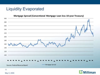 Liquidity Evaporated May 5, 2009 