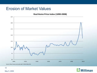 Erosion of Market Values May 5, 2009 