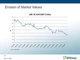 Erosion of Market Values May 5, 2009 
