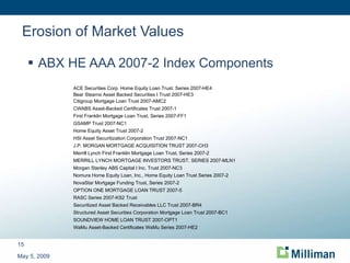 Erosion of Market Values ABX HE AAA 2007-2 Index Components May 5, 2009 Source: markit.com 3/16/09 ACE Securities Corp. Home Equity Loan Trust, Series 2007-HE4 Bear Stearns Asset Backed Securities I Trust 2007-HE3 Citigroup Mortgage Loan Trust 2007-AMC2 CWABS Asset-Backed Certificates Trust 2007-1  First Franklin Mortgage Loan Trust, Series 2007-FF1 GSAMP Trust 2007-NC1  Home Equity Asset Trust 2007-2  HSI Asset Securitization Corporation Trust 2007-NC1  J.P. MORGAN MORTGAGE ACQUISITION TRUST 2007-CH3 Merrill Lynch First Franklin Mortgage Loan Trust, Series 2007-2  MERRILL LYNCH MORTGAGE INVESTORS TRUST, SERIES 2007-MLN1  Morgan Stanley ABS Capital I Inc. Trust 2007-NC3  Nomura Home Equity Loan, Inc., Home Equity Loan Trust Series 2007-2  NovaStar Mortgage Funding Trust, Series 2007-2  OPTION ONE MORTGAGE LOAN TRUST 2007-5  RASC Series 2007-KS2 Trust  Securitized Asset Backed Receivables LLC Trust 2007-BR4  Structured Asset Securities Corporation Mortgage Loan Trust 2007-BC1  SOUNDVIEW HOME LOAN TRUST 2007-OPT1  WaMu Asset-Backed Certificates WaMu Series 2007-HE2  