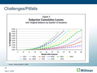Challenges/Pitfalls May 5, 2009 Source: Moody’s Subprime RMBS Loss Projection Update, March 5, 2009 Source:  Moody’s March 5, 2009 