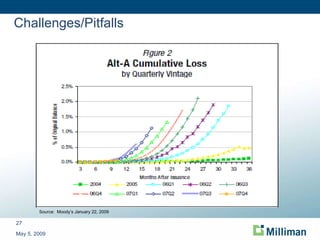 Challenges/Pitfalls May 5, 2009 Source: Moody’s Alt-A RMBS Loss Projection Update, January 22, 2009 Source:  Moody’s January 22, 2009 