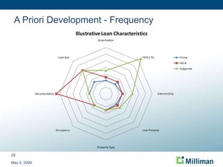 A Priori Development - Frequency May 5, 2009 