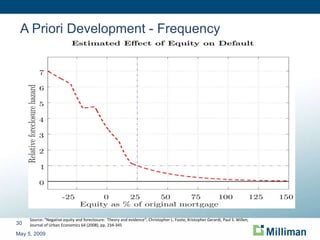 A Priori Development - Frequency May 5, 2009 Source: “Negative equity and foreclosure:  Theory and evidence”, Christopher L. Foote, Kristopher Gerardi, Paul S. Willen, Journal of Urban Economics 64 (2008), pp. 234-345 